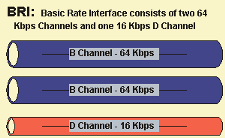  Figure 2. Basic Rate Interface 