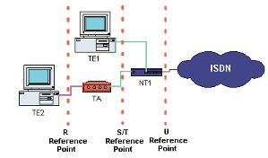  Figure 5. TE1 & TE2 