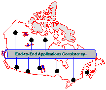  Figure 2. End-to-end Applications Consistency 